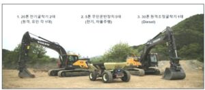 Read more about the article S. Korea starts demonstration for automated construction technologies at smart city