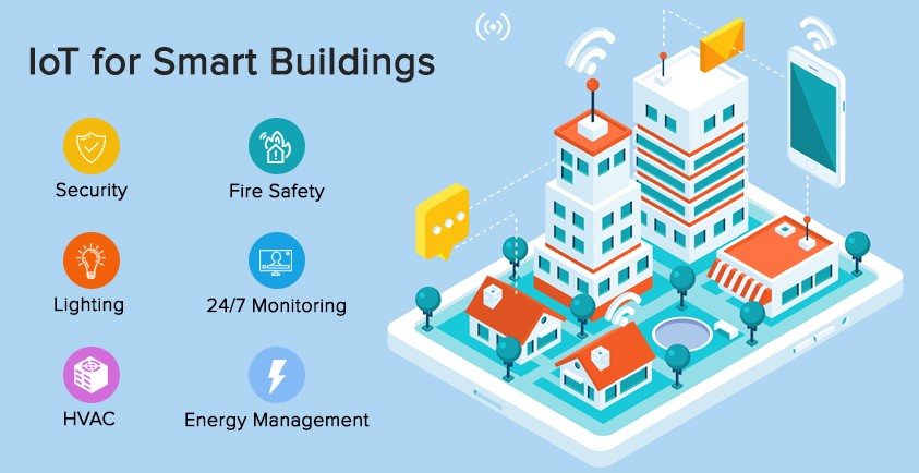 Read more about the article What Is A Smart Building?