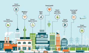 Read more about the article How nanotechnology can benefit smart cities