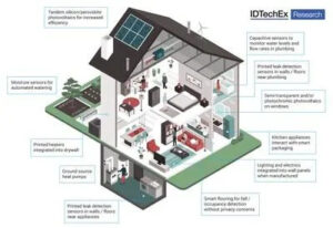 Read more about the article IDTechEx Talk Smart Buildings: Another Frontier for the Digital Revolution