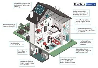 IDTechEx Talk Smart Buildings: Another Frontier for the Digital Revolution