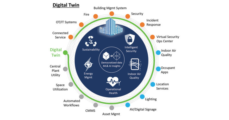 Read more about the article Optimize With Digital Twin Technology