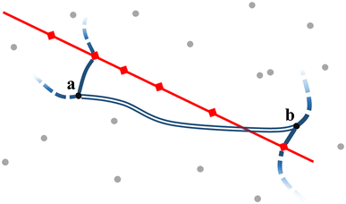 How to plan demand-response and fixed routes together